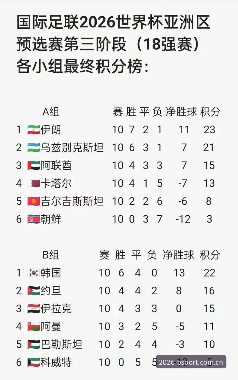2026世界杯观赛签证难题全解析：从B体育官方平台视角看赛事冷场背后的原因